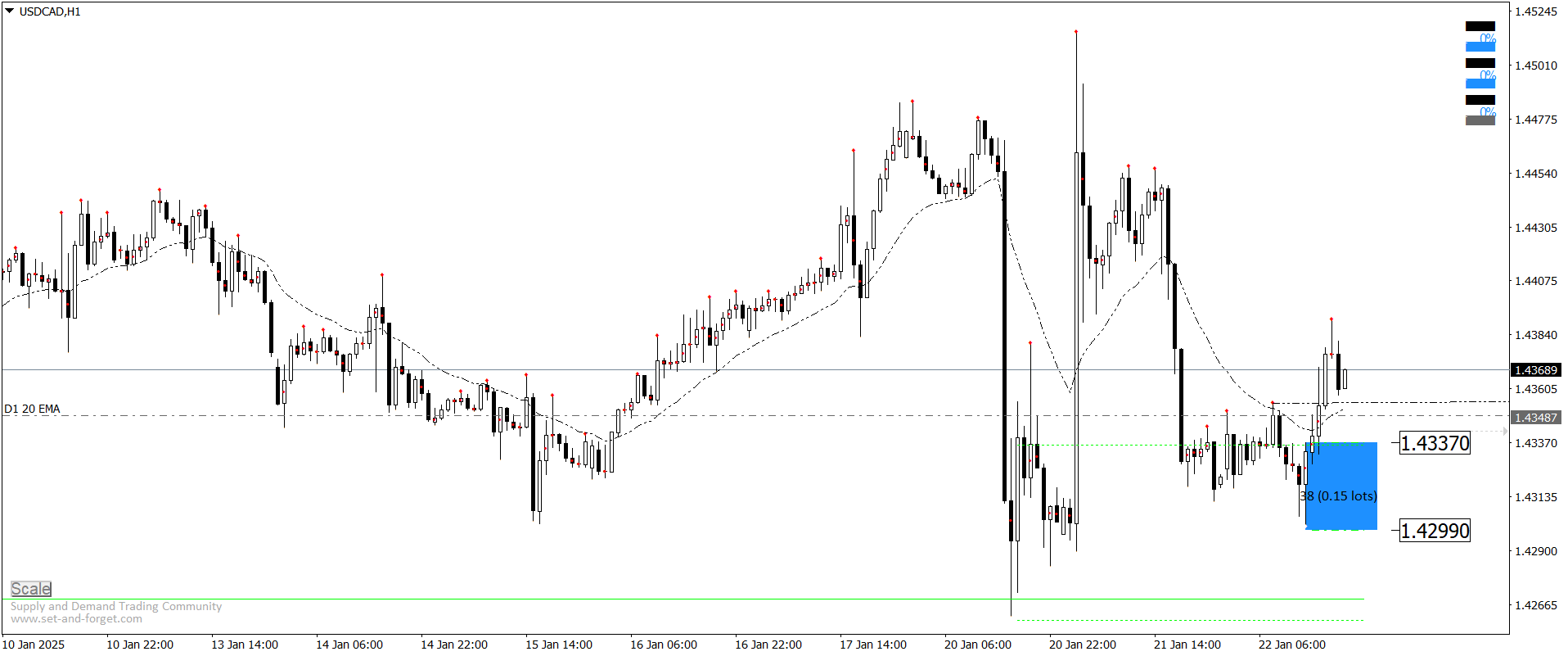 usdcad H1