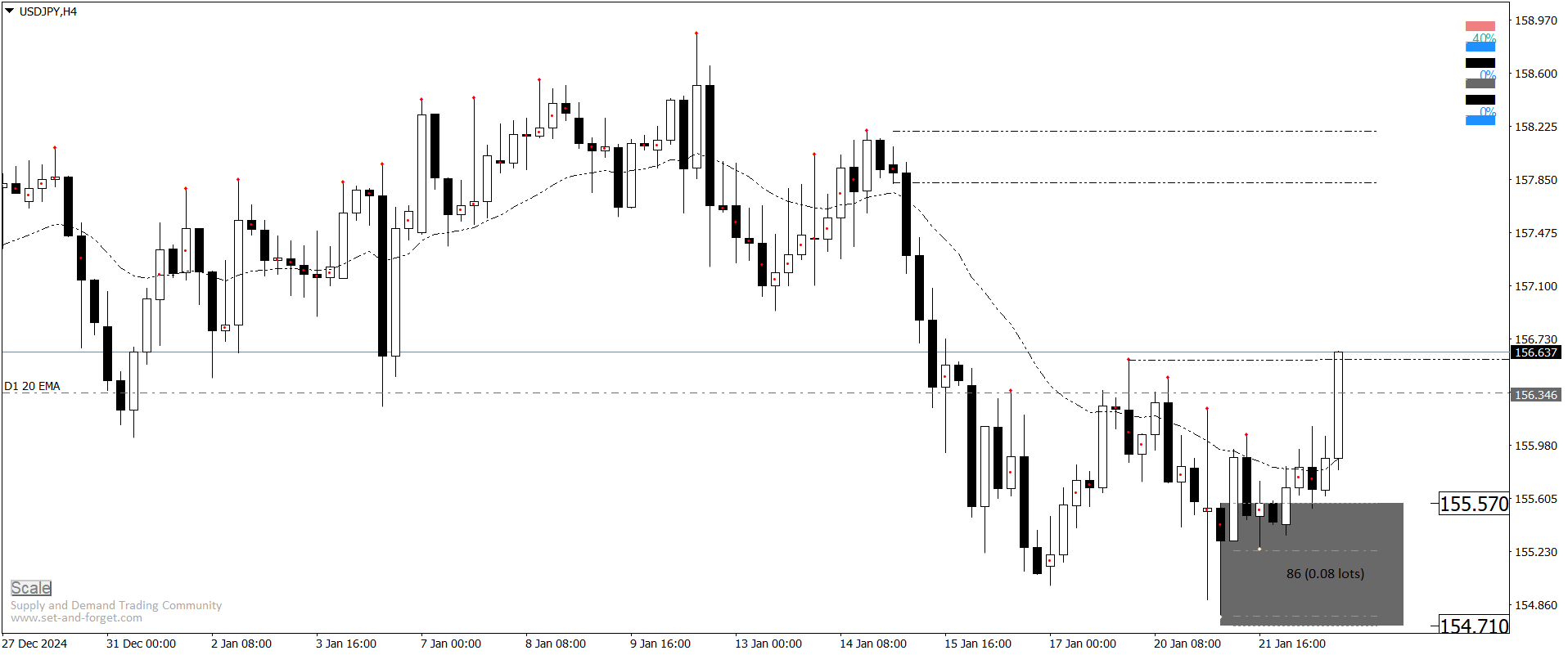 usdjpy H4