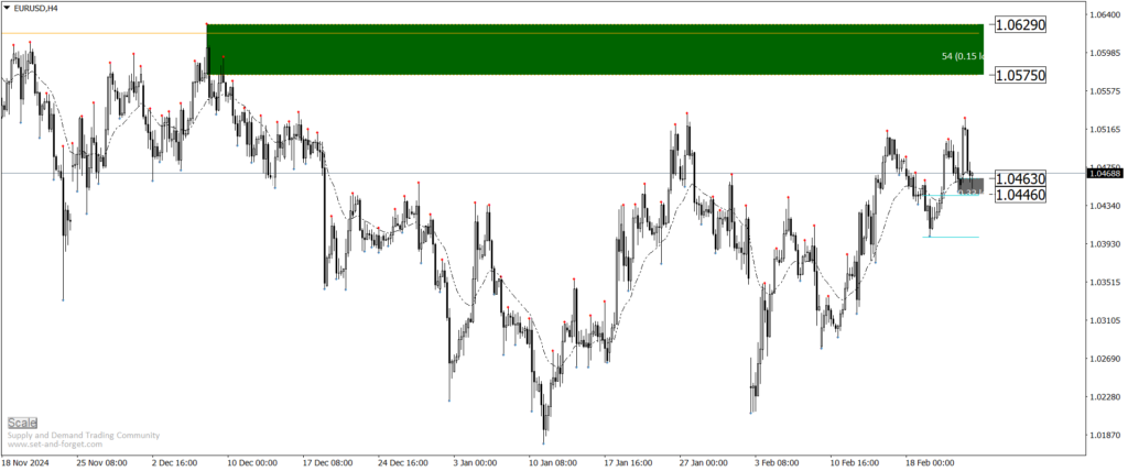 EURUSD Buy