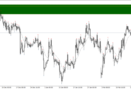 EURUSD