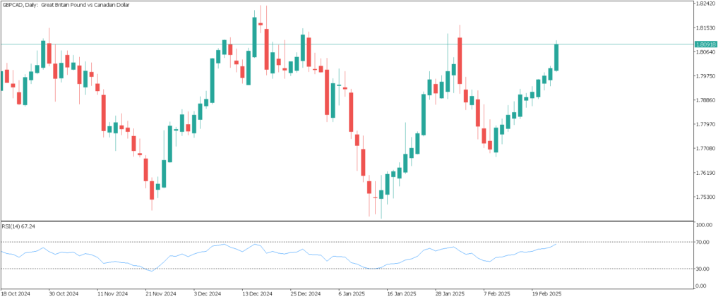 RSI indicator
