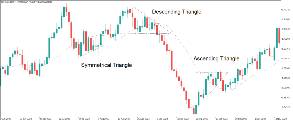 Triangle patterns