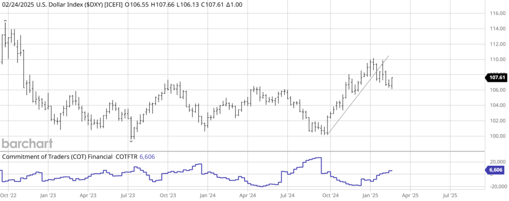 DXY COT REPORT