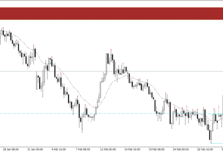 EURJPY H4 Forex